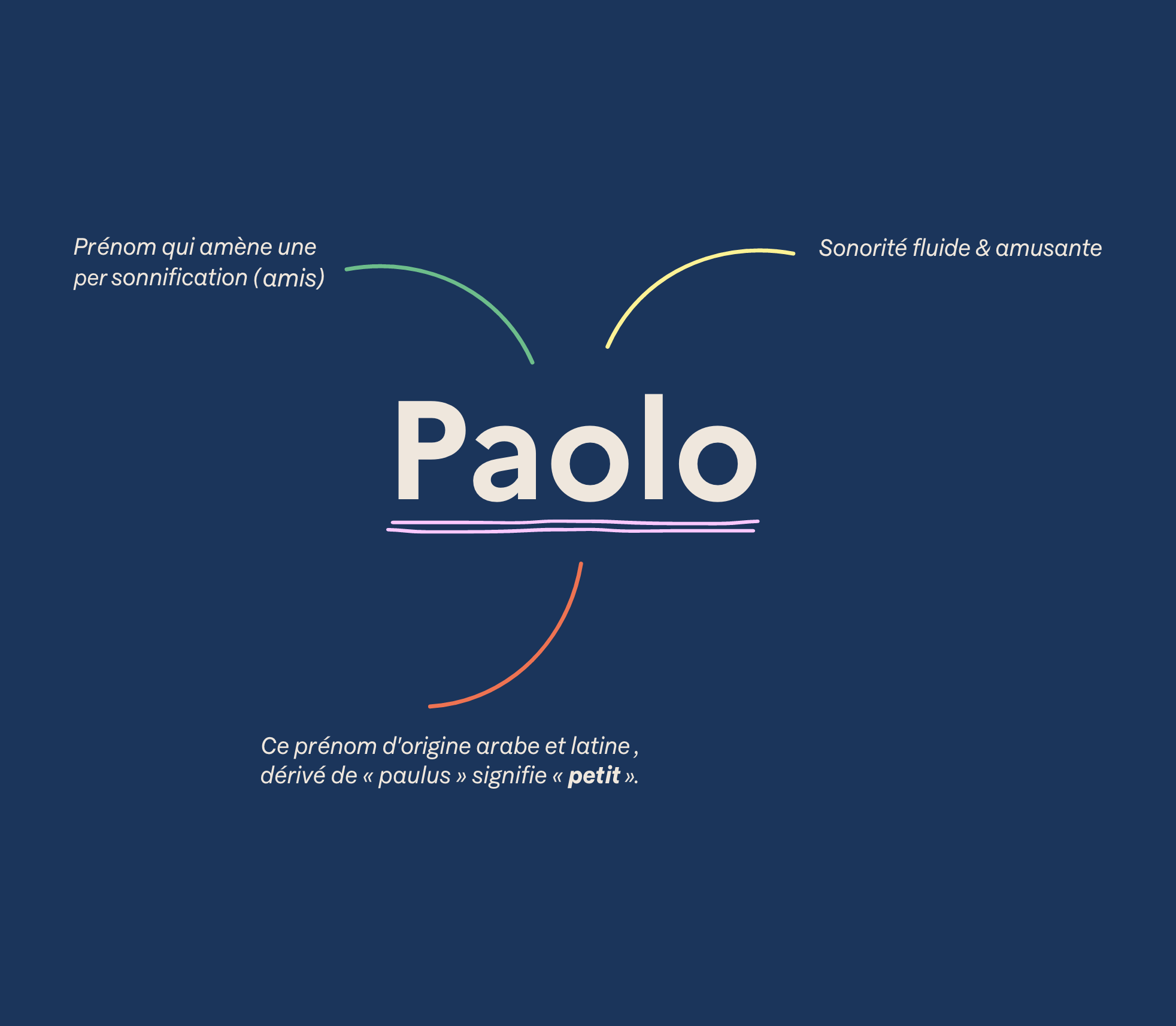 naming Paolo